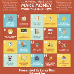 15 Ideas To Make Money Online