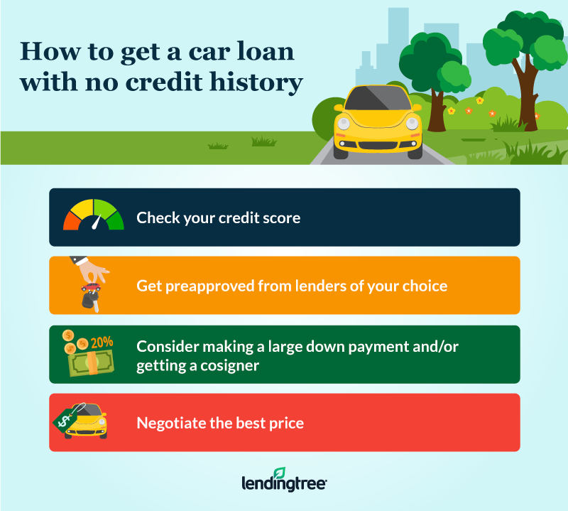 Can You Get Automotive Finance With No Credit Score Check?