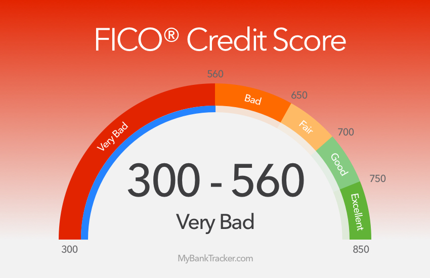 How I Rotated My Poor Credit Score Score In Two Years