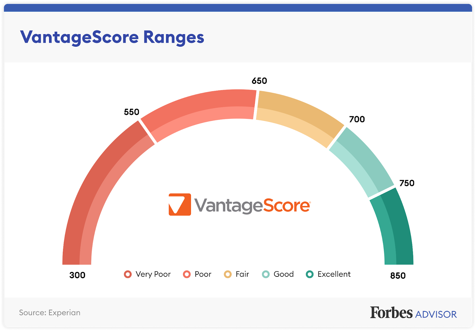 Loans For Unfavorable Credit Score Ratings