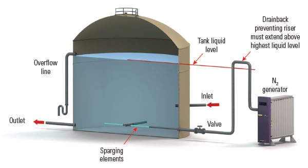 Common Water Tank Contaminants And How To Remove Them